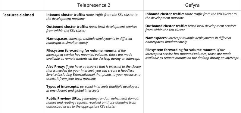 Telepresence 2 & Gefyra