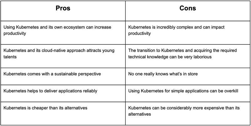 monolith vs. microservices