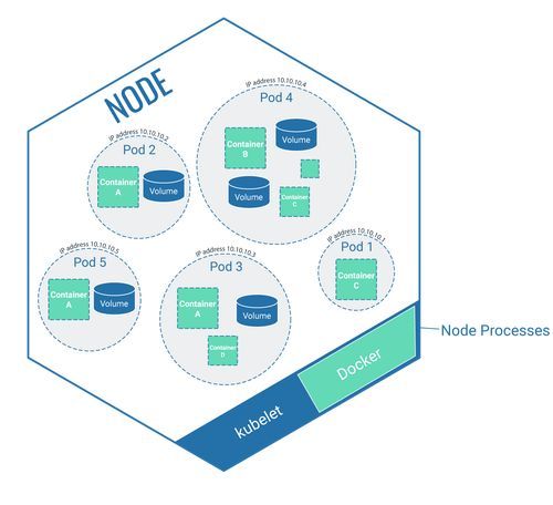 node.js