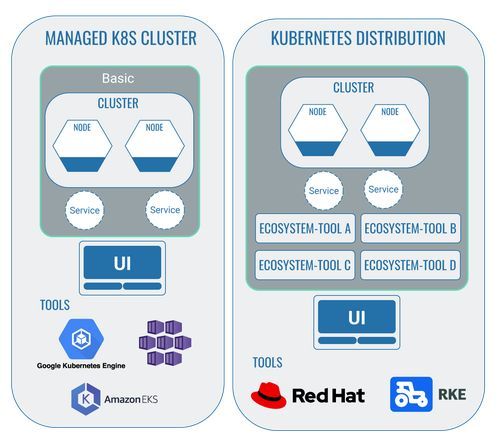 managedk8cluster-k8distribution