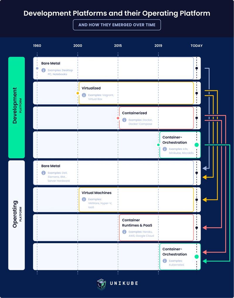 Migration to cloud-native