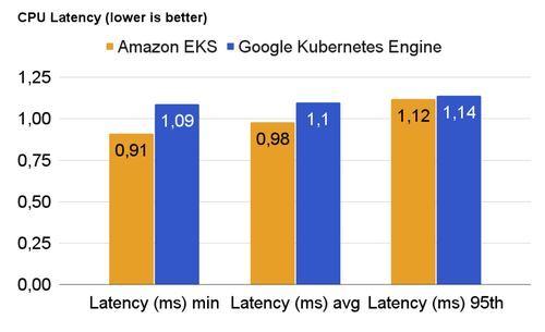 kubernetes