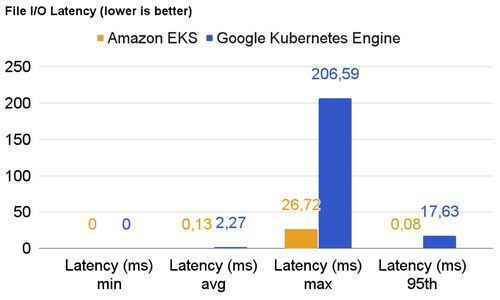 kubernetes