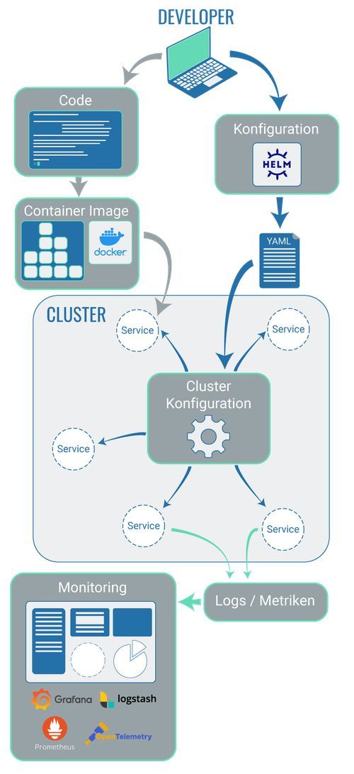 technology_ausserhalb-_luster