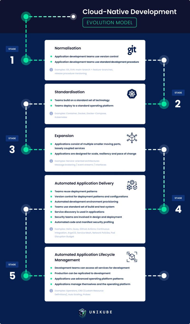 unikube_c-ndem_Infographic