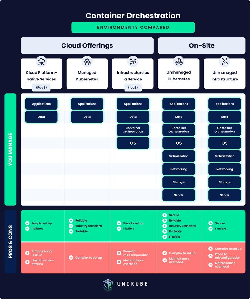 unikube_coec_Infographic