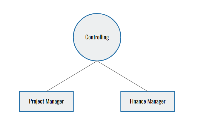 Controlling Function