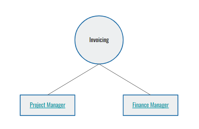 Invoicing Function