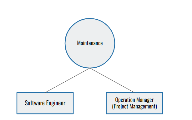 Maintenance Function