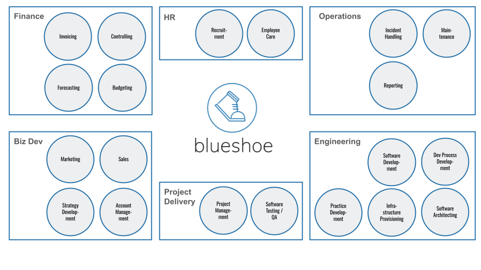 Function Overviews