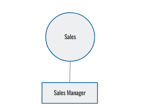 Sales Function